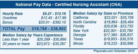 High paying cna jobs in charlotte nc